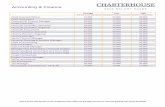 CHARTERHOUSE 2016 Salary Guide For All Sectors in the United Arab Emirates