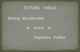 Future table (English persentasion)
