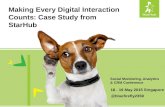 Making every digital interaction counts