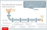 The Leaky Pipe for Insurance - what's preventing you from increasing revenues, improving margins and winning more customers?