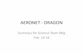 AERONET - DRAGON