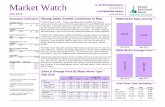 TREB Market Watch for May 2016