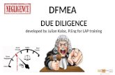 DFMEA DUE DILIGENCE TRAINING FOR LITENS AUTOMOTIVE