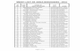 MERIT LIST OF AREA MANAGERS - 2011