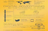 Digital Advertising in 2016 Infographic