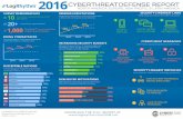 CyberThreat Defense Report
