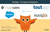 ToutApp, HubSpot, Marketo,InsideSales | Company Showdown