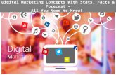 Digital Marketing Concepts With Stats, Facts & Forecast.
