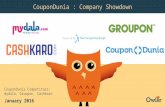 CouponDunia, Groupon, Cashkaro,mydala | Company Showdown