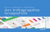 Jobvite: Infographics with Impact