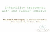 Reduced ovarian reserve aveya