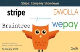 Stripe, WePay, Dwolla, Braintree | Company Showdown