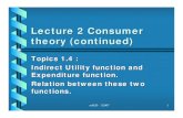 Lecture 4 Consumer theory (continued)