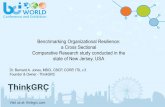 ThinkGRC BCI World 2016 Presentation Benchmarking Organizational Resilience