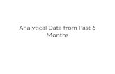 Analytical Data for CCA Social Medai