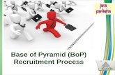 Base of Pyramid   recruitment process