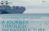 The Docker Multitenancy Problem: A Journey through Infrastructure Hell