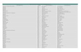 OFFICIAL IGF 2009 Participants List.xlsx