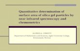 determination of silanol number on silica-gel particles