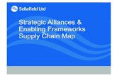 Strategic Alliances & Enabling Frameworks Supply Chain Map