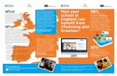 eTwinning and Erasmus+ Key Action One journey map Opens in a ...