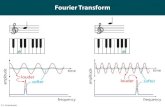 Simple Fourier Transform Example