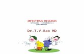 INFECTIOUS DISEASESAETIOLOGY  PATHOGENESIS &CONSEQUENCES
