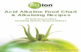 Acid Alkaline Food Chart & Alkalizing Recipes