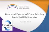 Do's and Don'ts of Data Display Sepsis/CLABSI Collaborative
