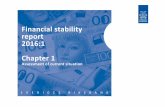 Financial Stability Report 2016:1, charts