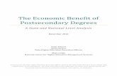 The Economic Benefit of Postsecondary Degrees