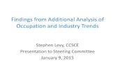 Findings from Additional Analysis of Occupation and Industry Trends
