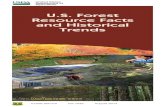 U.S. Forest Resource Facts and Historical Trends