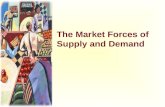 2.  Macro Economics..demand & supply