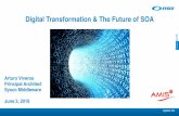 Digital Transformation & the Future of SOA at AMIS25