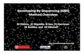 Genotyping By Sequencing (GBS) Method Overview