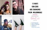 SSSG 1.0 Gen Z vs Millennials