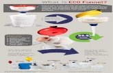 Infographic - What is ECO Funnel? Making Science Green & Preventing Improper Waste Handling in the Lab