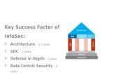 Key Success Fectors of InfoSec