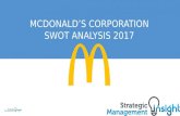 McDonald's swot analysis 2017