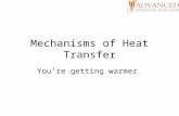 Mechanisms of heat transfer