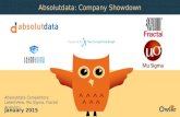 Absolutdata, LatentView, Mu Sigma, Fractal Analytics | Company Showdown