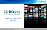 Global Digital OOH Market 2016-2020