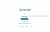 Finlight Research - Market Perspectives - Nov 2015