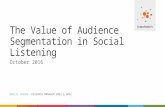 Social CMI: The value of audience segmentation in social listening