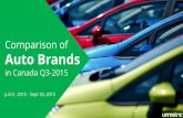 Top 10 Automotive Brands in Canada in 2015 Q3