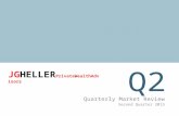 JG HELLER Global Q2 2015 Review LinkedIn