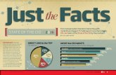 @CIOonline State of the CIO 2016 - JUST THE FACTS