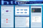 Computer Science Research Poster Summer 15