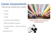 Career assessments - Psychometric Testing